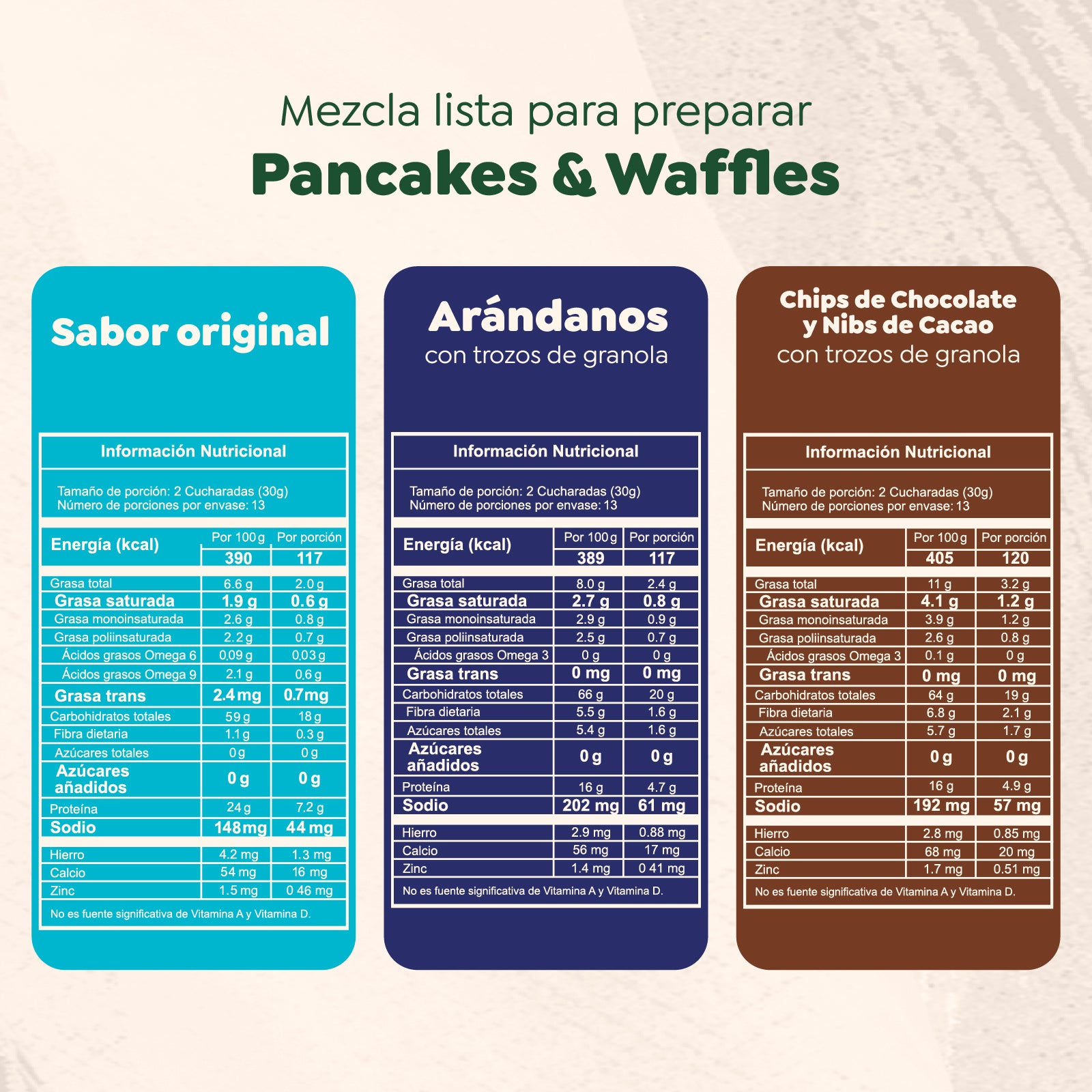 Kit wafflera + 3 Mezclas  listas con proteína para preparar Pancakes & Waffles