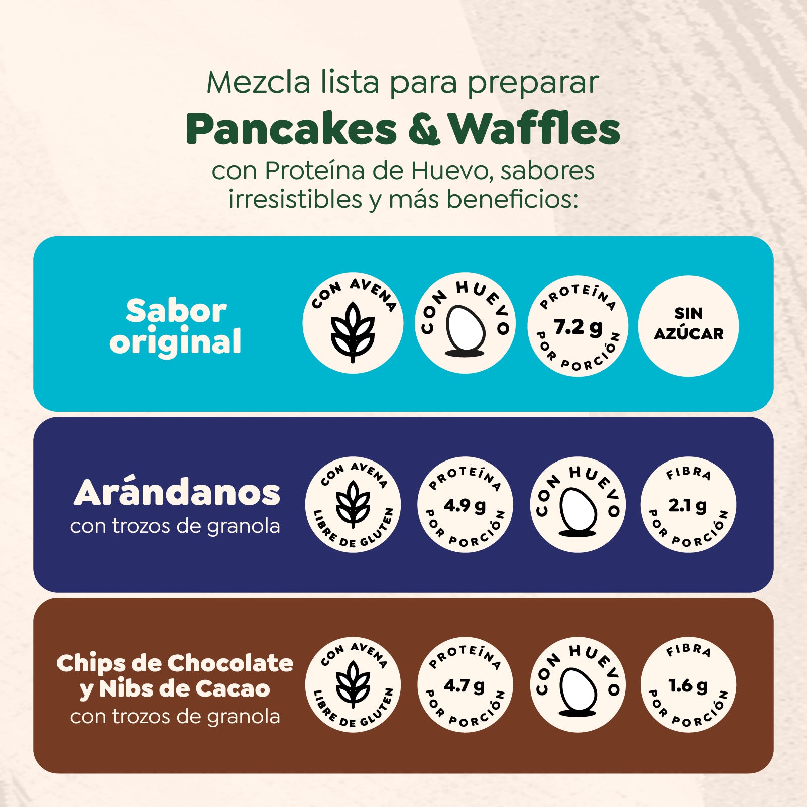 Kit wafflera + 3 Mezclas  listas con proteína para preparar Pancakes & Waffles